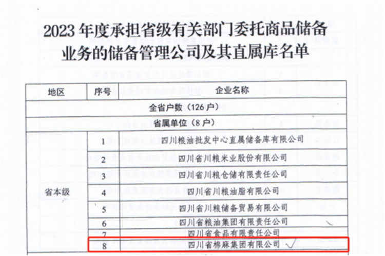 集團(tuán)公司成功入選2023年承擔(dān)省級有關(guān)部門委托商品儲備業(yè)務(wù)的儲備管理公司及其直屬庫名單